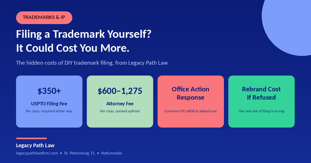 The real cost of filing a trademark yourself — DIY fee breakdown